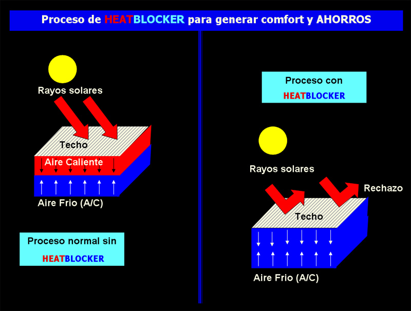 heatblocker